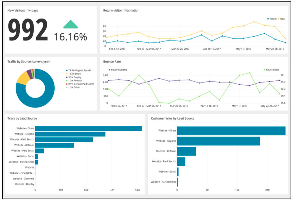 Dashboard Analytics